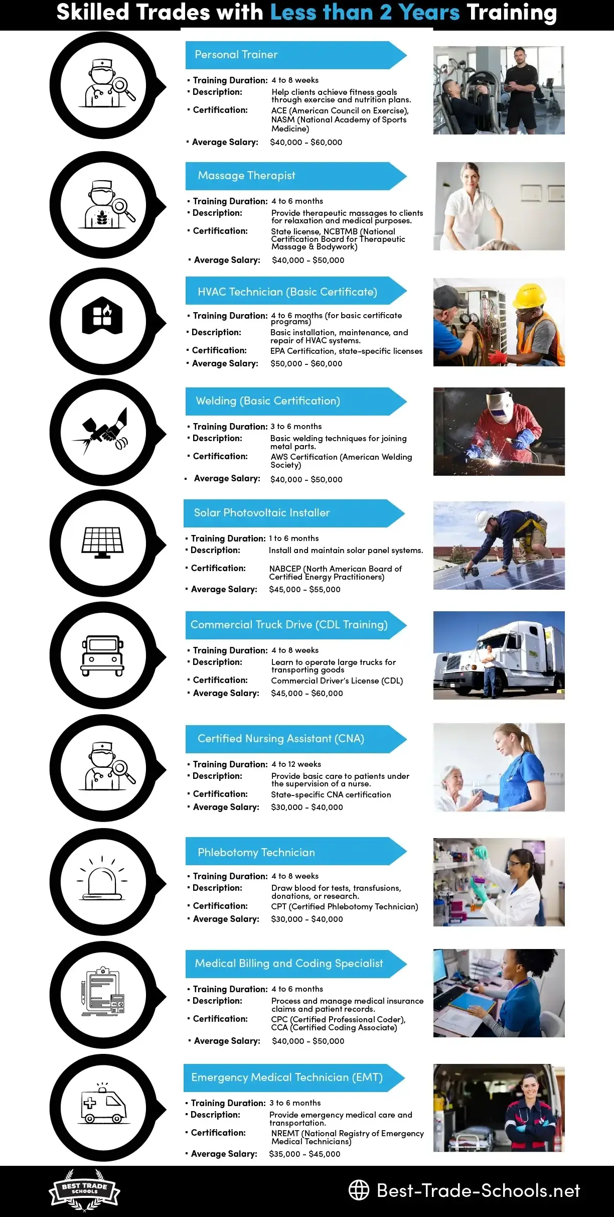 10 trade careers that take less than 2 years to complete